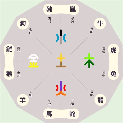 真 五行|[真]真字五行属性及含义和寓意